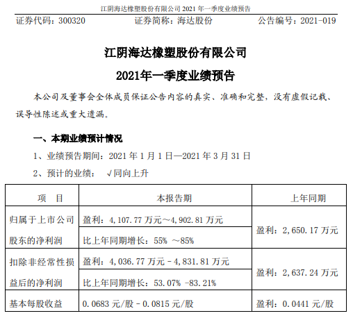 海达股份2021年第一季度预计净利增长55%-85% 产能利用率提升